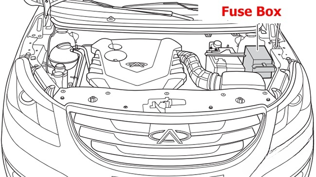 Location of the fuses in the engine compartment: Chery Bonus 3 / E3 (2013, 2014, 2015)