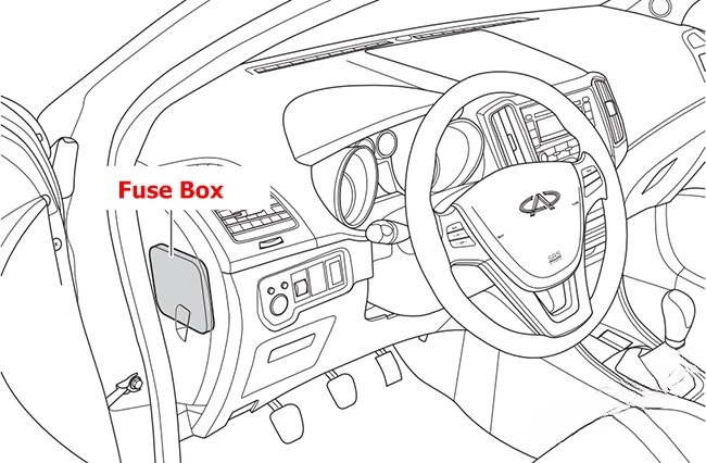 Location of the fuses in the passenger compartment: Chery Bonus 3 / E3 (2013, 2014, 2015)