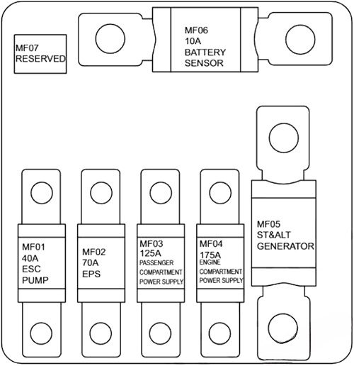 Main fuses: Chery Exeed TX (2019, 2020, 2021, 2022)