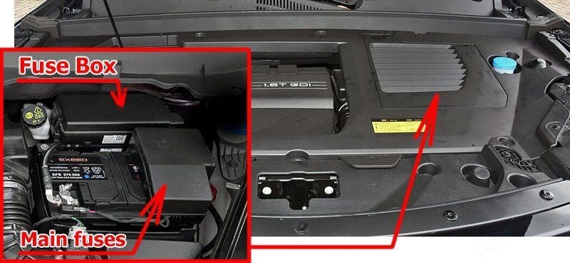 Location of the fuses in the engine compartment: Chery Exeed TX (2019-2022)