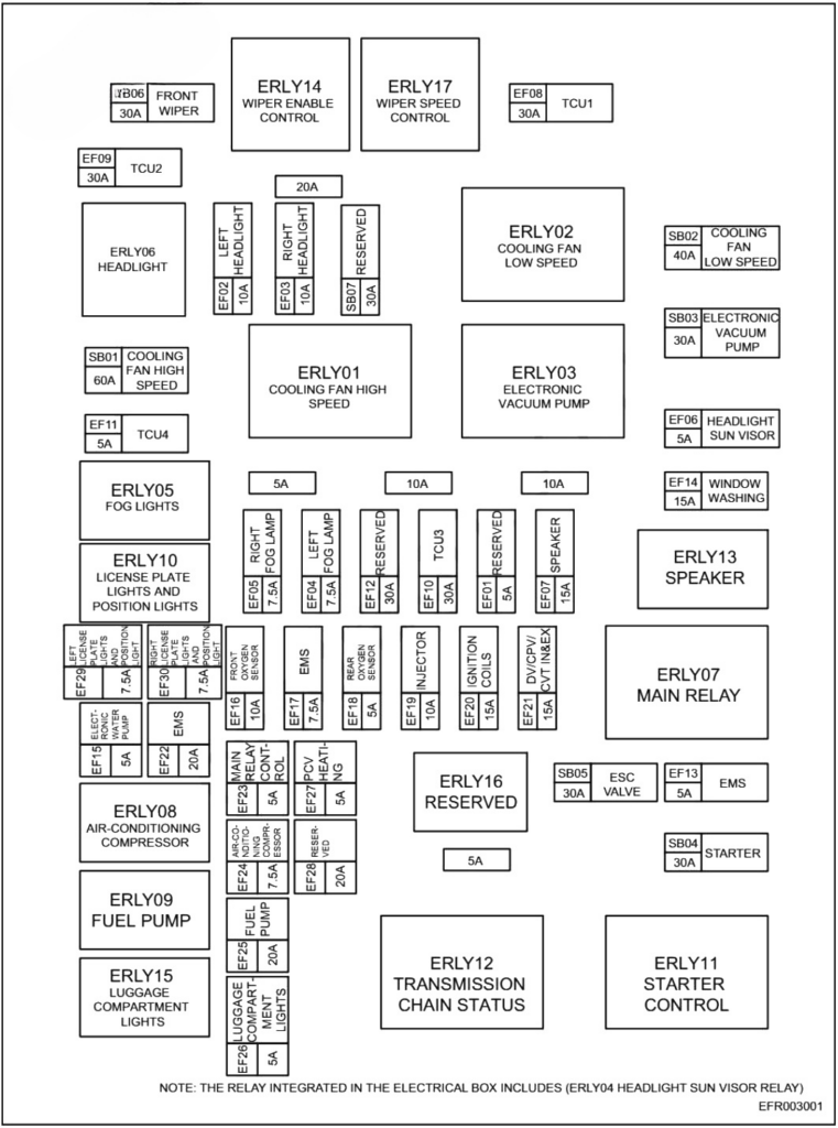 Under-hood fuse box diagram: Chery Exeed TX (2019, 2020, 2021, 2022)