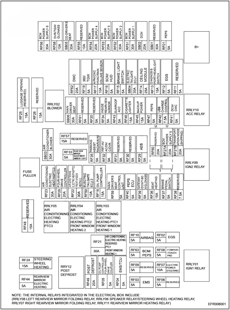 Instrument panel fuse box diagram: Chery Exeed TX (2019, 2020, 2021, 2022)