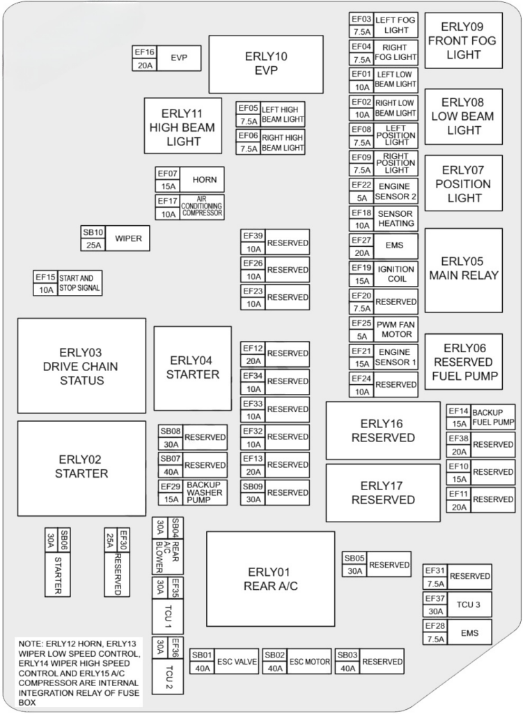 Under-hood fuse box diagram: Chery Exeed VX (2020, 2021, 2022, 2023)