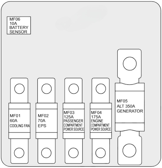 Main fuses: Chery Exeed VX (2020, 2021, 2022, 2023)