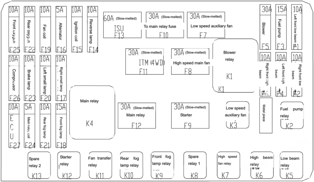 Under-hood fuse box diagram: Chery Tiggo (2011, 2012, 2013, 2014)