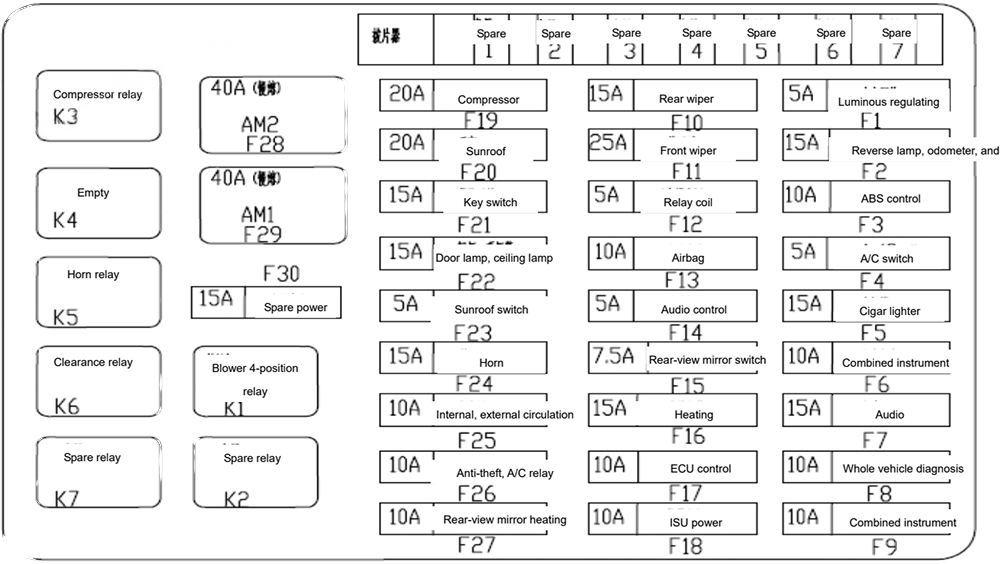 Instrument panel fuse box diagram: Chery Tiggo (2011, 2012, 2013, 2014)