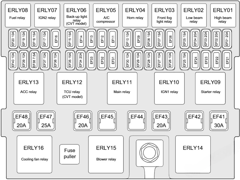 Under-hood fuse box diagram: Chery Tiggo 5 (2013, 2014, 2015)