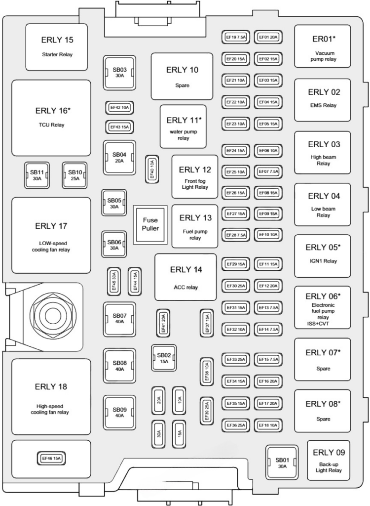 Under-hood fuse box diagram: Chery Tiggo 7 (2016, 2017, 2018, 2019, 2020)