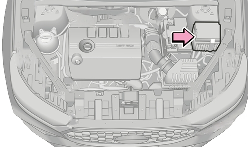 Location of the fuses in the engine compartment: Chery Tiggo 8 PRO (2020-2023)