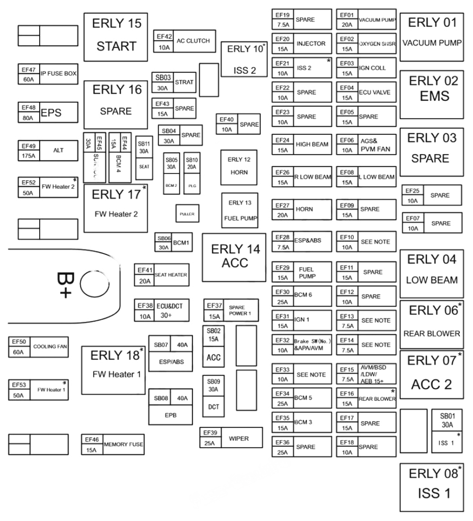 Under-hood fuse box diagram (V.2): Chery Tiggo 8 PRO (2020, 2021, 2022, 2023)