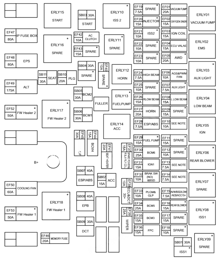 Under-hood fuse box diagram (V.1): Chery Tiggo 8 PRO (2020, 2021, 2022, 2023)