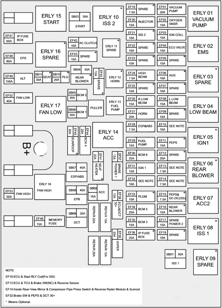 Under-hood fuse box diagram: Chery Tiggo 8 (2017, 2018, 2019, 2020)