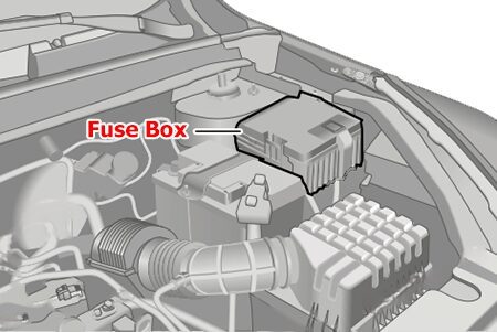 location of the fuses in the engine compartment: chery tiggo 8 (2017-2020)