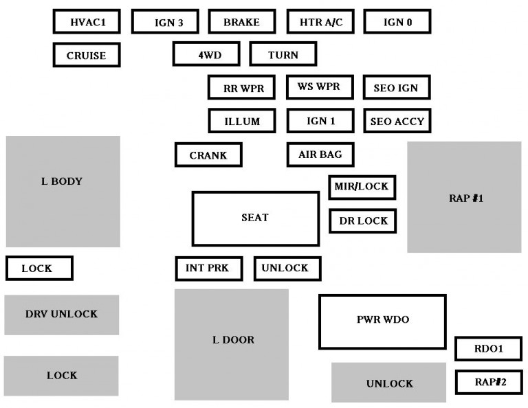 Instrument panel fuse box diagram: Chevrolet Silverado (1999, 2000, 2001, 2002)