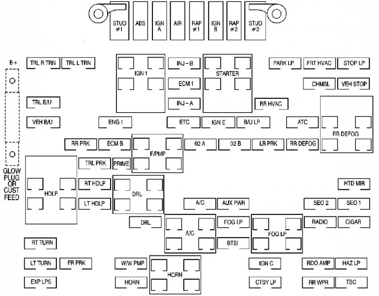 Under-hood fuse box diagram: Chevrolet Silverado (1999, 2000, 2001, 2002)