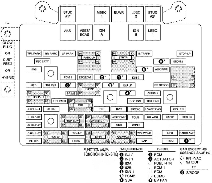 Under-hood fuse box diagram: Chevrolet Silverado (2006, 2007)