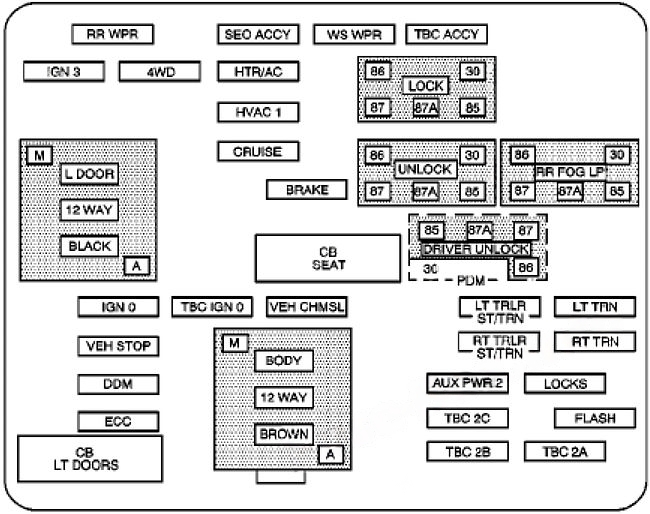 Instrument panel fuse box diagram: Chevrolet Silverado (2003, 2004, 2005)