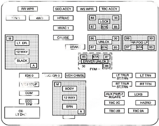 Instrument panel fuse box diagram: Chevrolet Silverado (2006, 2007)