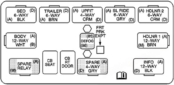 Center instrument panel relay box: Chevrolet Silverado (2003, 2007)