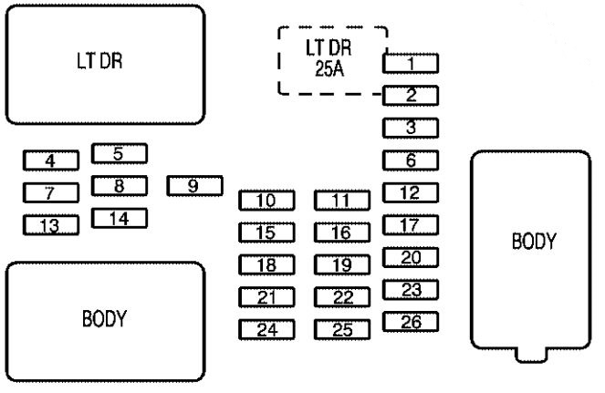 Instrument panel fuse box diagram: Chevrolet Silverado (2007, 2008, 2009, 2010, 2011, 2012, 2013)