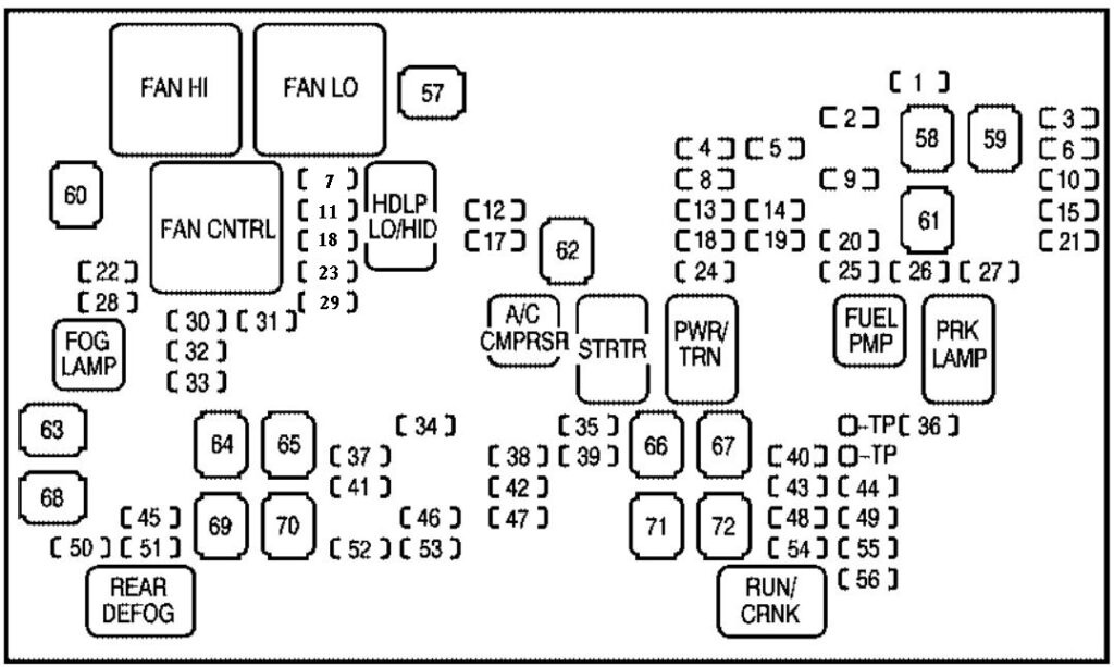 Under-hood fuse box diagram: Chevrolet Silverado (2007, 2008, 2009, 2010, 2011, 2012, 2013)