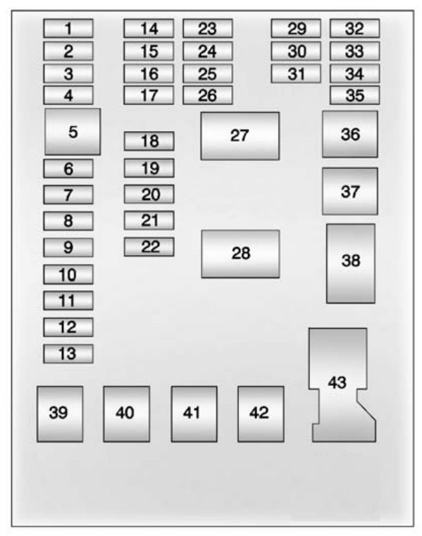 Instrument panel fuse box diagram: Chevrolet Sonic / Aveo (2012, 2013, 2014, 2015, 2016)