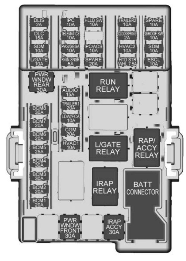 Instrument panel fuse box diagram: Chevrolet Sonic / Aveo (2017, 2018, 2019, 2020)