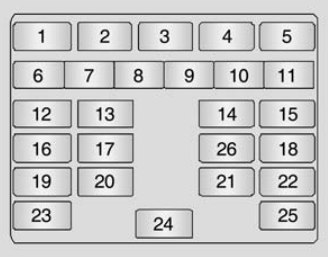 Under-hood fuse box diagram: Chevrolet Spark (EU ver.; 2010, 2011, 2012, 2013, 2014, 2015)