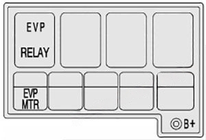 Auxiliary Fuse Block: Chevrolet Spark (2010, 2011, 2012, 2013, 2014, 2015)