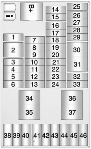 Instrument panel fuse box diagram: Chevrolet Spark (2010, 2011, 2012, 2013, 2014, 2015)