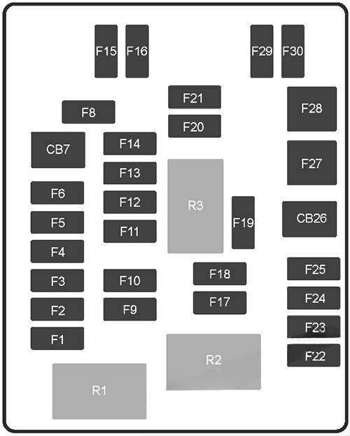 Instrument panel fuse box diagram: Chevrolet SS