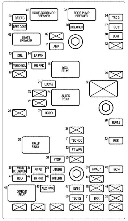 Interior fuse box diagram: Chevrolet SSR