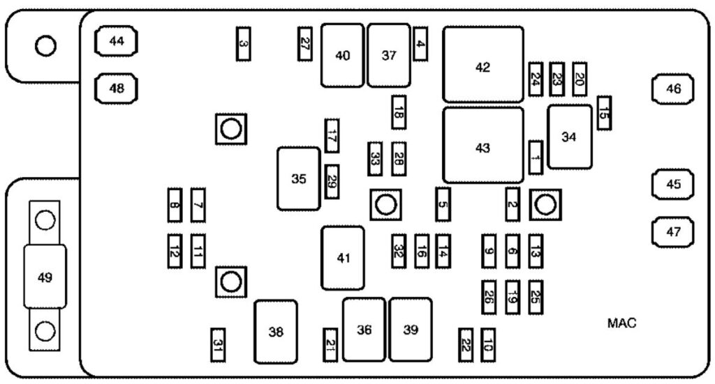 Under-hood fuse box diagram: Chevrolet SSR (2003, 2004)