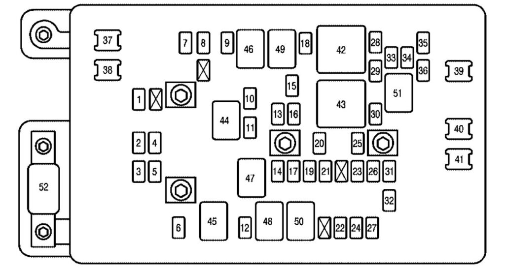 Under-hood fuse box diagram: Chevrolet SSR (2005, 2006)