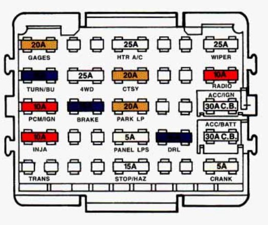 Instrument panel fuse box diagram: Chevrolet Suburban (1993, 1994)