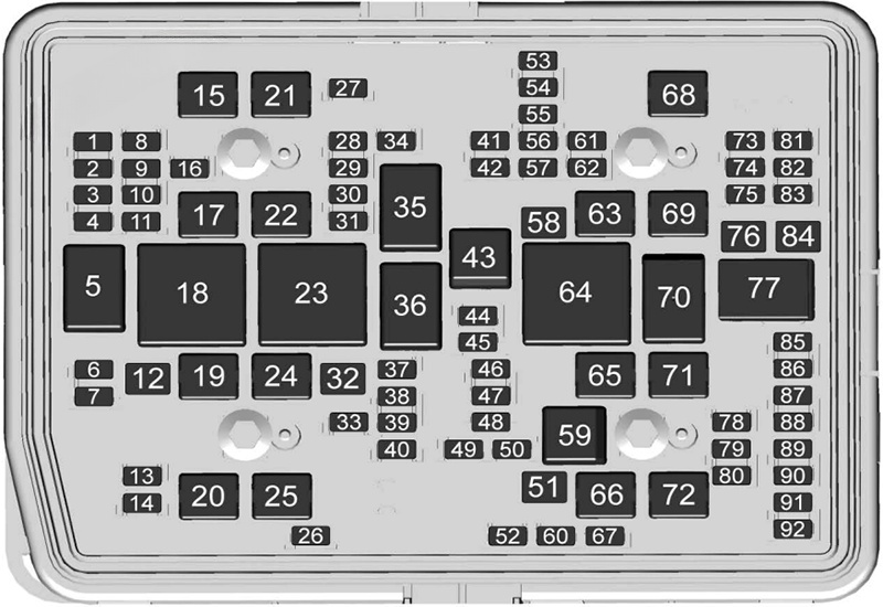 Under-hood fuse box diagram: Chevrolet Tahoe / Suburban (2021, 2022)