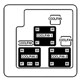 Auxiliary Electric Cooling Fan Fuse Block: Chevrolet Suburban / Tahoe (2003, 2004, 2005)