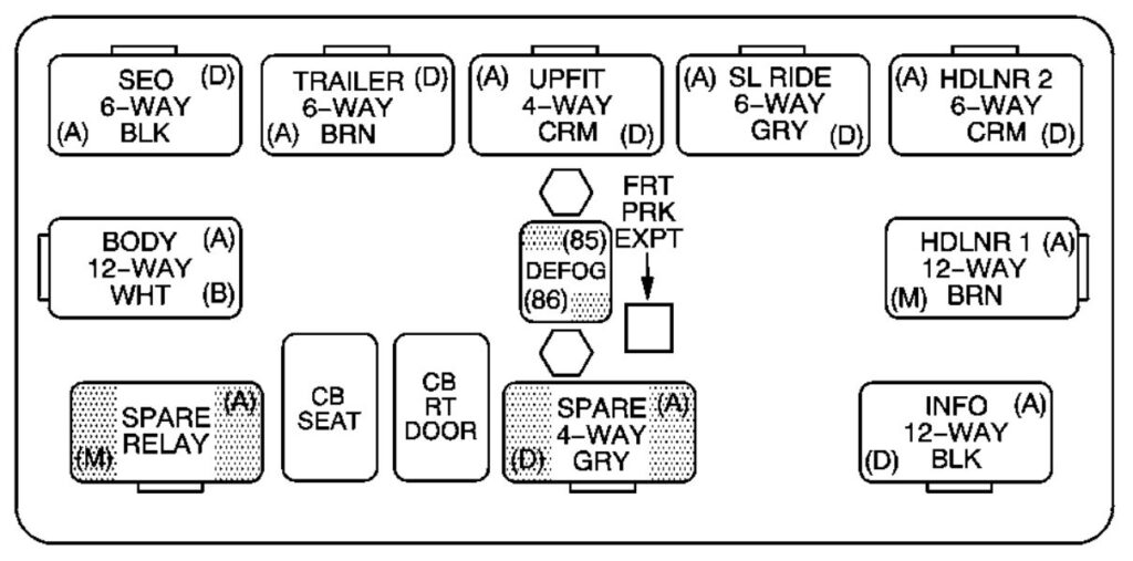 Center instrument panel relay box: Chevrolet Suburban / Tahoe (2003, 2004, 2005, 2006)