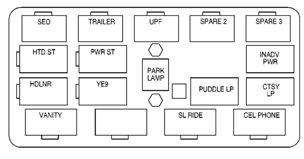 Center instrument panel relay box: Chevrolet Suburban / Tahoe (2000, 2001, 2002)