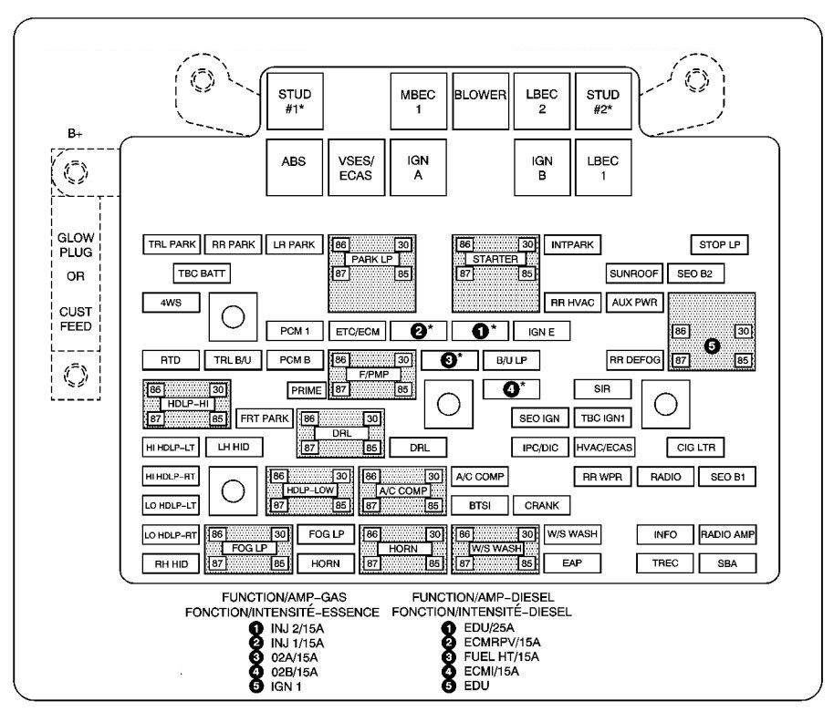 Under-hood fuse box diagram: Chevrolet Suburban / Tahoe (2003, 2004, 2005)