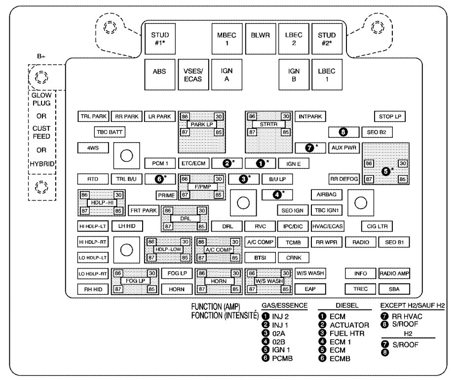 Under-hood fuse box diagram: Chevrolet Suburban / Tahoe (2006)