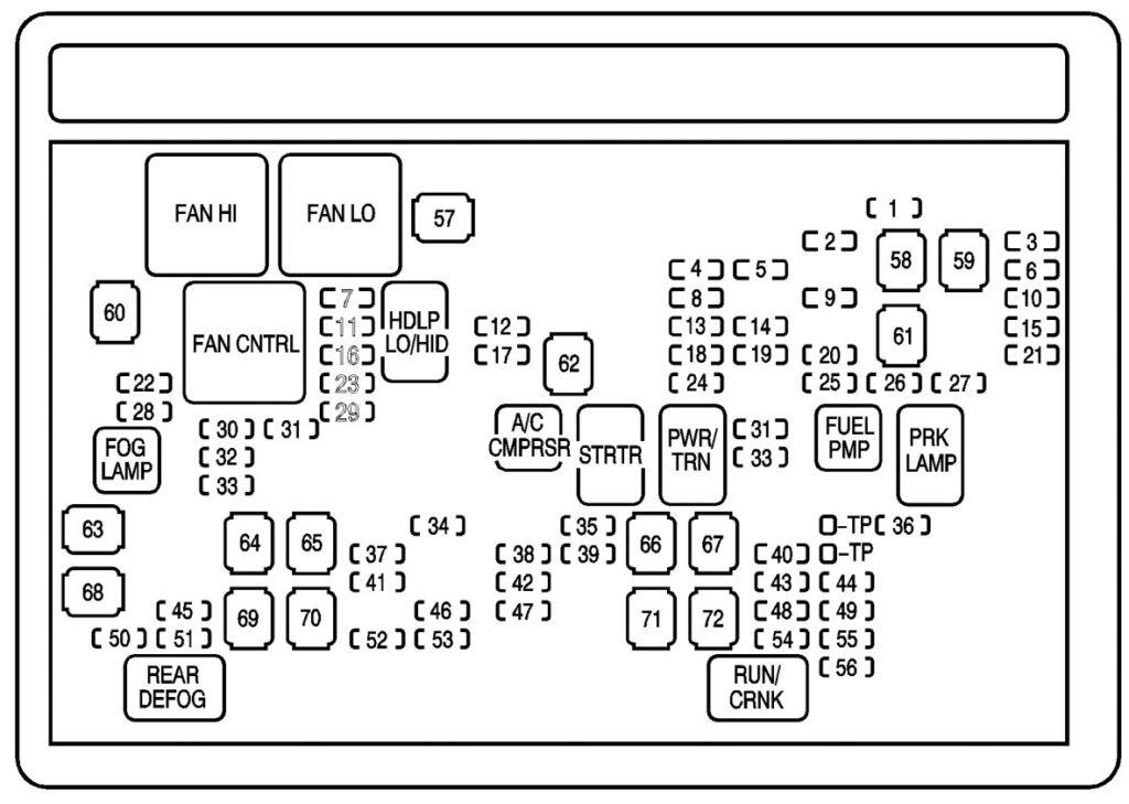 Under-hood fuse box diagram: Chevrolet Tahoe (2008, 2009, 2010, 2011, 2012, 2013, 2014)