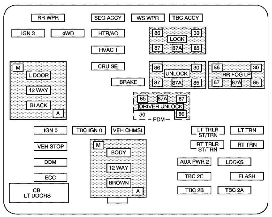 Instrument panel fuse box diagram: Chevrolet Suburban / Tahoe (2003, 2004, 2005)