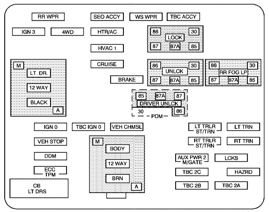 Instrument panel fuse box diagram: Chevrolet Suburban / Tahoe (2006)