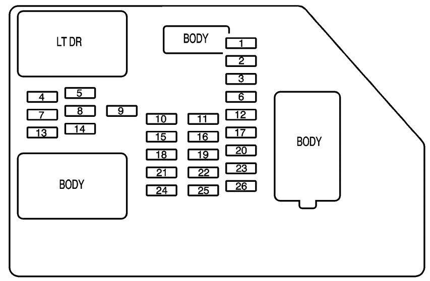 Instrument panel fuse box diagram: Chevrolet Tahoe (2007, 2008, 2009, 2010, 2011, 2012, 2013, 2014)