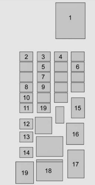 Trunk fuse box diagram: Chevrolet Suburban / Tahoe (2015, 2016, 2017, 2018)