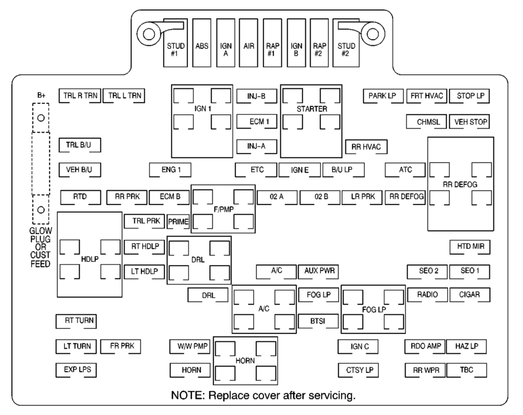 Under-hood fuse box diagram: Chevrolet Suburban / Tahoe (2000, 2001, 2002)