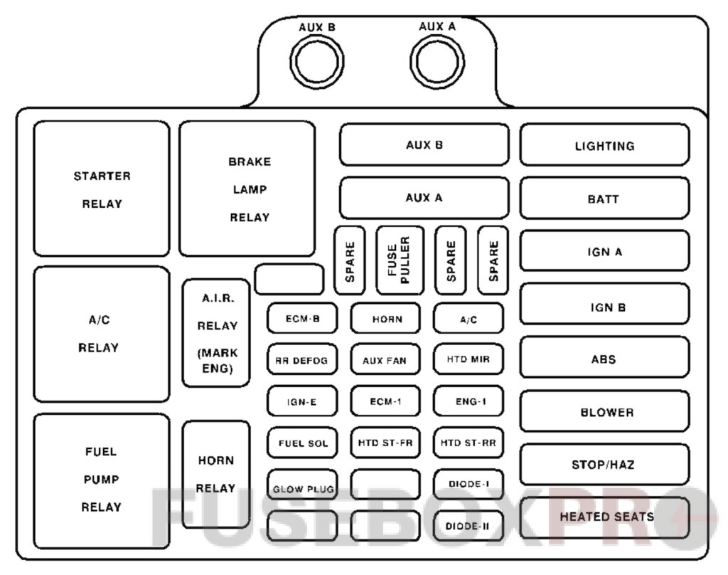 Under-hood fuse box diagram: Chevrolet Tahoe (1995, 1996, 1997, 1998, 1999)