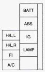 chevrolet tracker fuse box main fuse block diagram 1996 1998