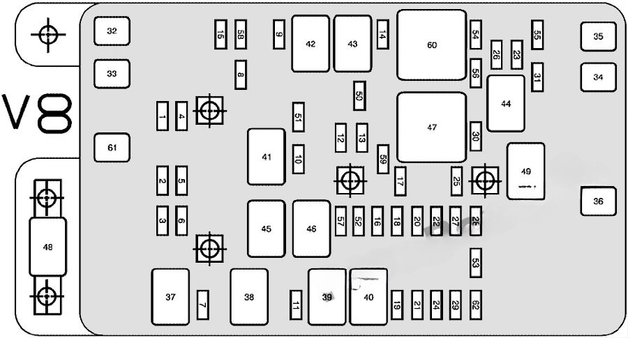 Under-hood fuse box diagram: Chevrolet TrailBlazer (V8) (2005, 2006, 2007, 2008)